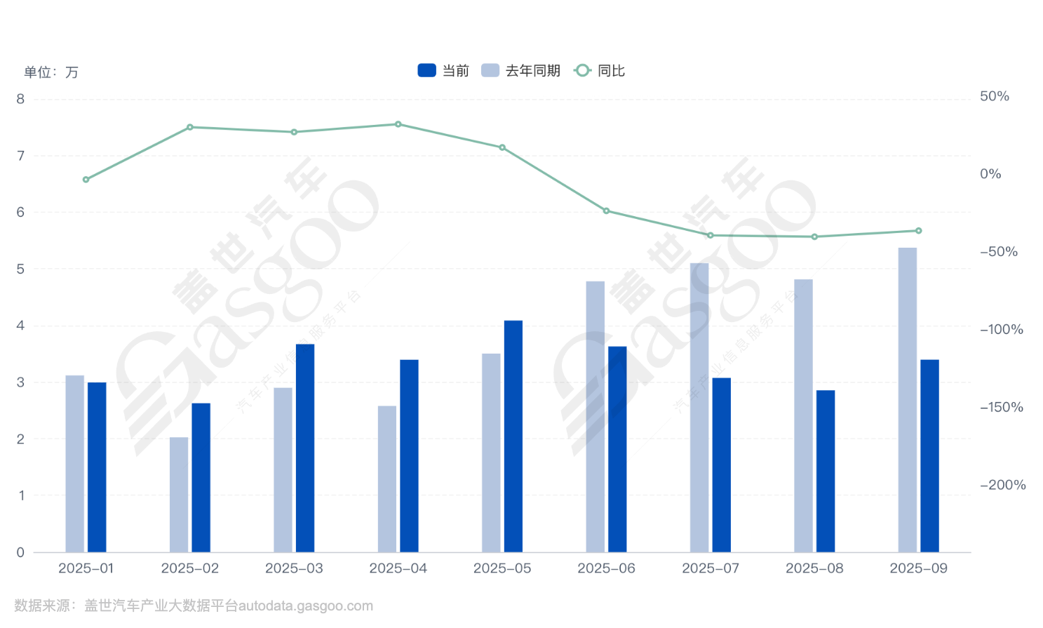 车企三季报：营收撑住了，利润还是没扛住