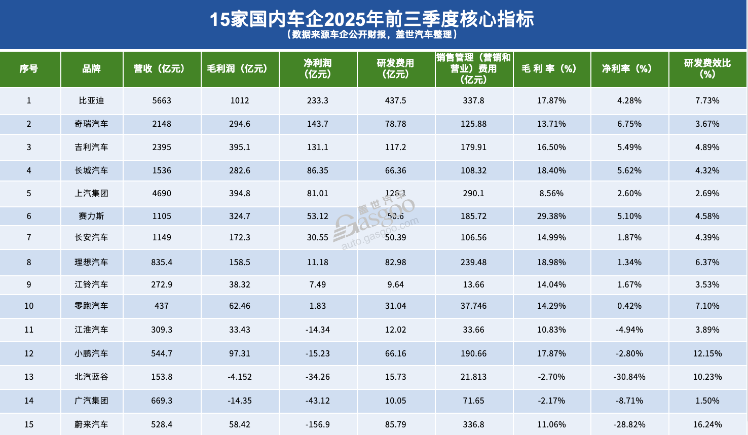 车企三季报：营收撑住了，利润还是没扛住